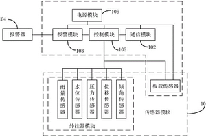 地质监测终端