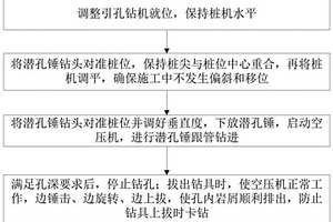 裸岩地质桩基施工方法
