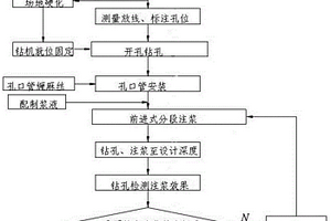 富水破碎地质带隧道全断面超前帷幕注浆施工方法