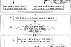大型三维深部复杂工程地质模型智能化3D打印方法