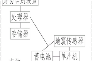 地质灾害主动检测预警系统