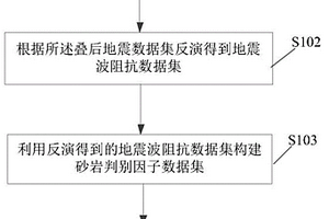 砂岩型铀矿地震勘探方法和装置