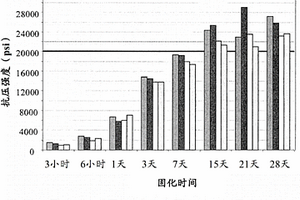 用于超高性能混凝土的地质聚合物复合材料