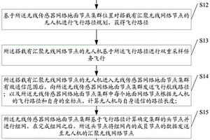 耕地质量低空遥感和地面传感的监测数据采集方法及系统