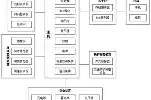 基于云平台物联网的铁路地质检测防护报警系统