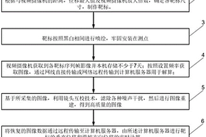 地质灾害摄影监测预警方法