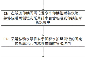 复杂地质条件下长大隧道反坡排水施工方法