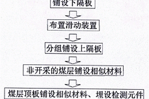 煤炭智能开采地质力学模拟试验方法