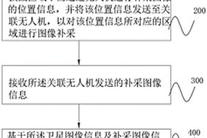 地质灾害的损毁区域勘测方法及其系统