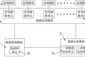 输电线路地质灾害监测数据处理分析系统及使用方法