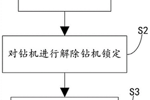 水文地质勘察实现方法