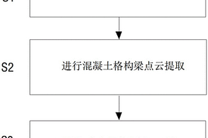 基于激光LiDAR的输电线路杆塔塔基地质灾害监测方法