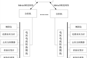 针对地质检测的数据采集管理系统