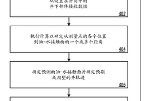 基于到油-水接触面的距离的自动地质导向