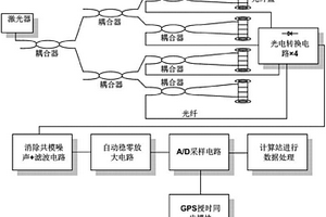 光纤阵列海底浅部地质结构探测系统