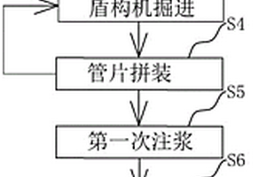 预防不良地质条件下盾构机掘进失稳的方法