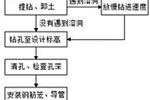 岩溶地质旋挖灌注桩成孔工艺