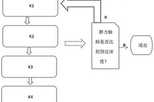 岩土地质勘探用静力触探装置及方法