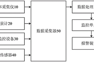 公路地质灾害智能监测预警系统