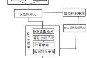 地质测量用GPS接收机