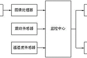 基于图像分析的边坡地质灾害智能监控预警装置