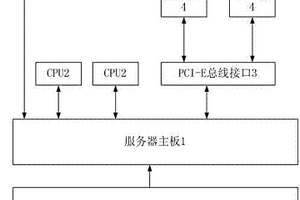 用于地质分析的服务器