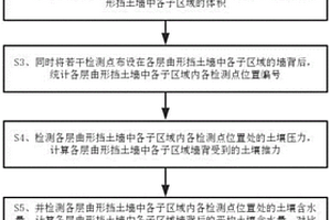 基于物联网和大数据协同分析的地质灾害监测方法及预警管理平台