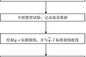 确定弱透水层水文地质参数的方法