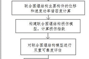 复杂地质条件下的联合围堰施工方法