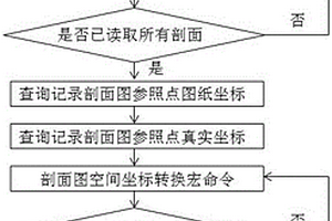 地质剖面图空间批量转换的方法