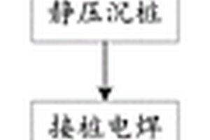 填海地质复杂区域预应力管桩施工方法