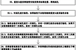 复杂地质深孔桩施工方法