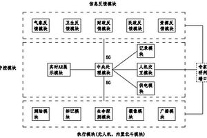 基于北斗及5G的地质灾害应急指挥系统