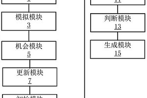地质采样车