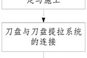 不良地质段斜井反拉扩孔施工卡钻处理方法