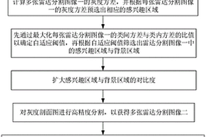 基于地质雷达的铁路隧道内部病害检测方法及其装置