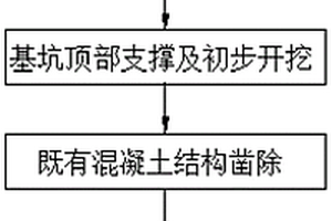 邻近高铁复杂环境淤泥地质下站场深基坑防护施工方法