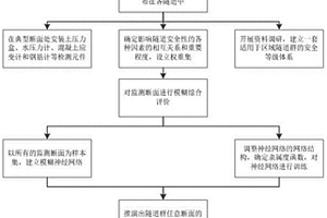 针对复杂地质条件区域隧道的安全控制方法