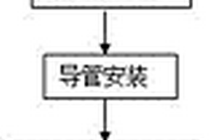 适用于坚硬地质的PHC管桩植入施工方法