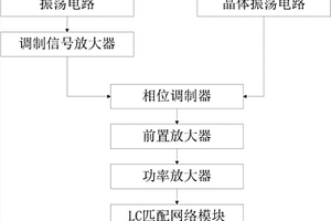 采集地质数据的移动终端的调相模块