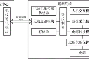 地质灾害智能化多通道遥测系统