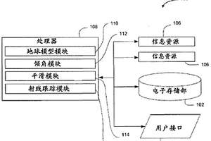 关心的地质体积的地球模型内的表面平滑
