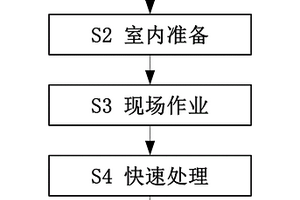 基于小型无人机遥感的单体地质灾害应急调查方法