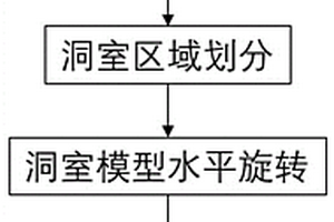 地下洞室展平方法、地质编录方法、电子设备及存储介质