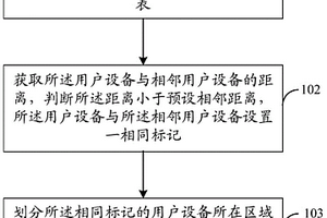 地质灾害现场的通信方法、系统及移动终端