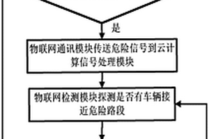 基于物联网及云计算平台的道路地质安全信息互联系统
