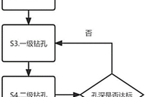 圆砾层复杂地质大直径深孔锚索施工的方法