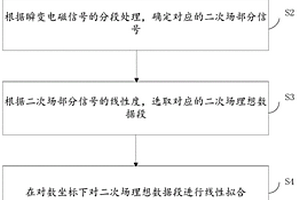 地质勘探用瞬变电磁信号处理方法、装置及存储介质