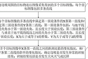 地质灾害的识别方法、装置、设备及存储介质