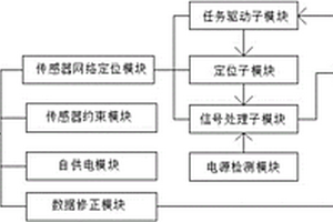 重力坝与不良地质岸坡的联接结构健康监测装置